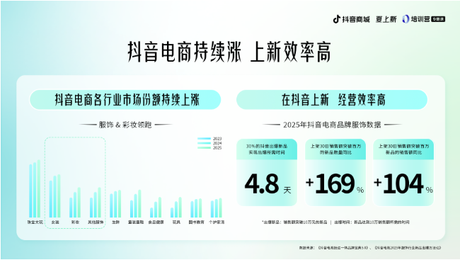 解码增长趋势抖音电商上新短视频直播运营模式与案例